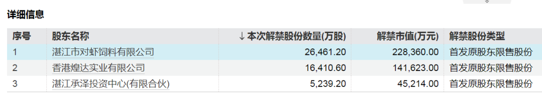 下周，这些股票流通盘将增加超100%-第3张图片