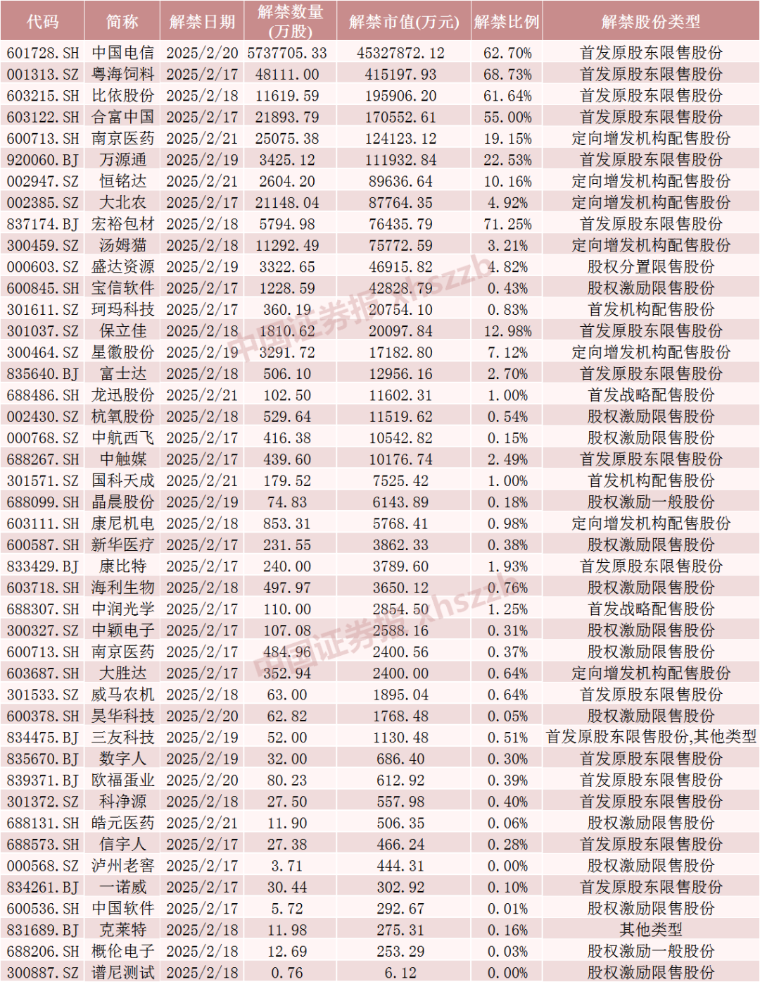 下周，这些股票流通盘将增加超100%-第5张图片