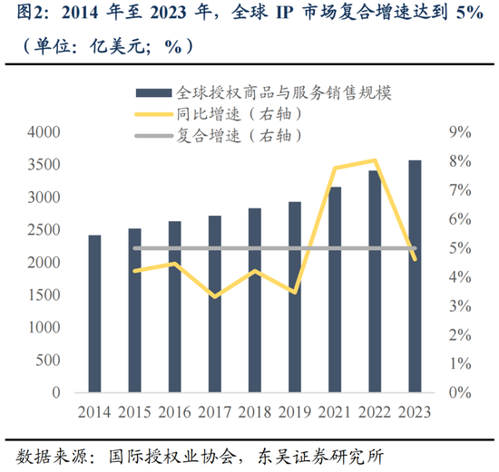 东吴策略：IP爆发背后中国资产定价的新叙事-第3张图片