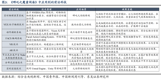 东吴策略：IP爆发背后中国资产定价的新叙事-第4张图片