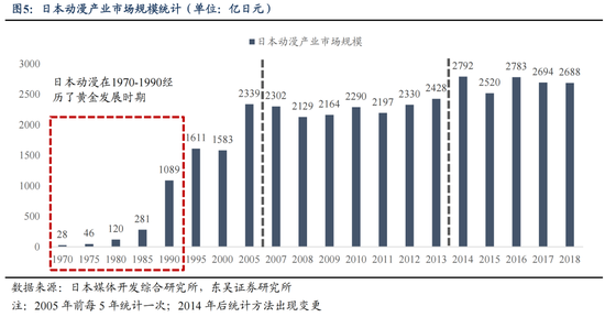 东吴策略：IP爆发背后中国资产定价的新叙事-第6张图片