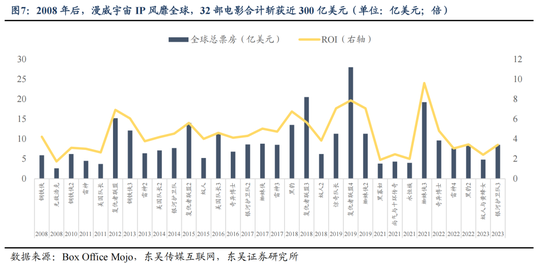 东吴策略：IP爆发背后中国资产定价的新叙事-第8张图片