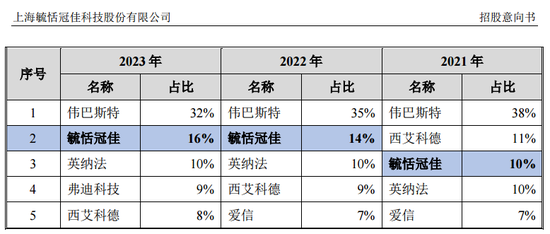 蛇年首批新股，来了！-第3张图片