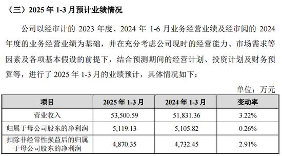 蛇年首批新股，来了！-第5张图片