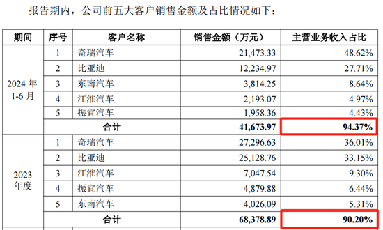 蛇年首批新股，来了！-第6张图片