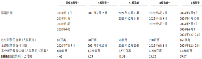 IPO雷达｜新冠特效药遇冷，旺山旺水去年前三季收入降至不足千万，烧钱还能维持多久？-第5张图片