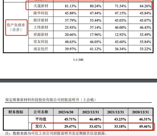 “专利战”搅黄了IPO，天晟新材被索赔八千万！-第1张图片