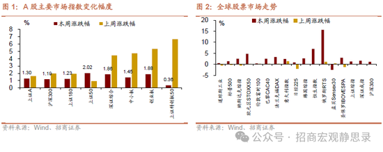 招商宏观：若俄乌冲突结束，美元将下跌，利好A股！-第2张图片