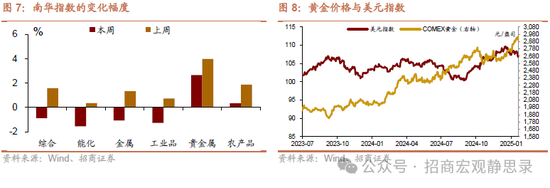 招商宏观：若俄乌冲突结束，美元将下跌，利好A股！-第5张图片