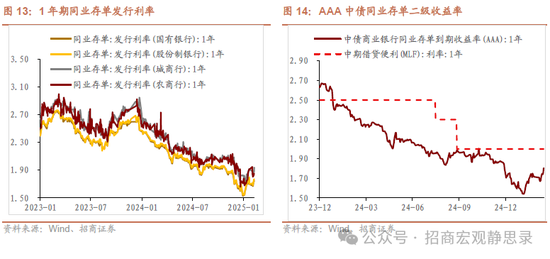 招商宏观：若俄乌冲突结束，美元将下跌，利好A股！-第8张图片