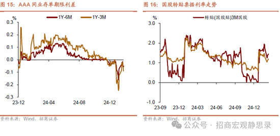 招商宏观：若俄乌冲突结束，美元将下跌，利好A股！-第9张图片