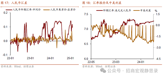 招商宏观：若俄乌冲突结束，美元将下跌，利好A股！-第10张图片