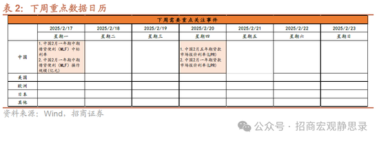 招商宏观：若俄乌冲突结束，美元将下跌，利好A股！-第11张图片