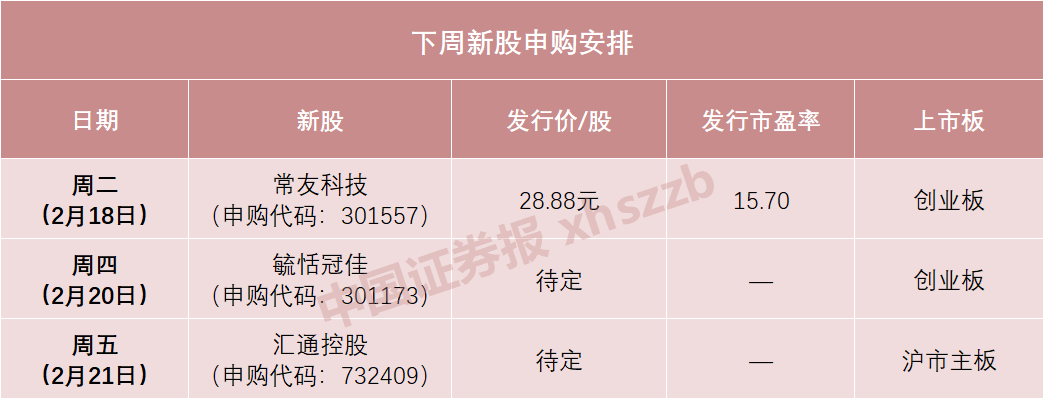 蛇年首批，下周申购-第1张图片