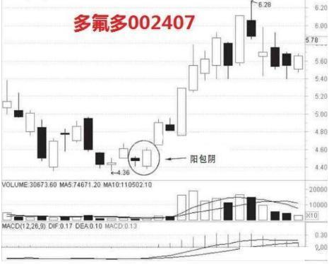 一位聪明的A股投资人：每月拿2000元炒股，只买不卖耐心持有20年，结局是怎样？交易前多看几遍-第12张图片