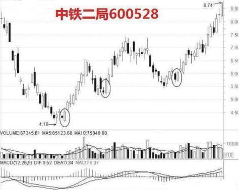 一位聪明的A股投资人：每月拿2000元炒股，只买不卖耐心持有20年，结局是怎样？交易前多看几遍-第13张图片