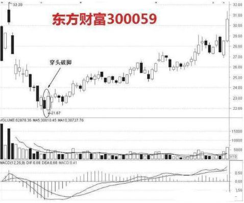 一位聪明的A股投资人：每月拿2000元炒股，只买不卖耐心持有20年，结局是怎样？交易前多看几遍-第14张图片
