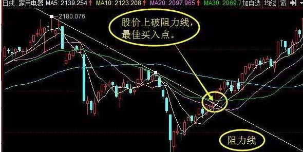 历次牛市规律告诉你：如果股市重回6000点，买什么股票赚最多？散户能否全身而退？意料之外，情理之中-第3张图片