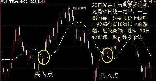 历次牛市规律告诉你：如果股市重回6000点，买什么股票赚最多？散户能否全身而退？意料之外，情理之中-第4张图片