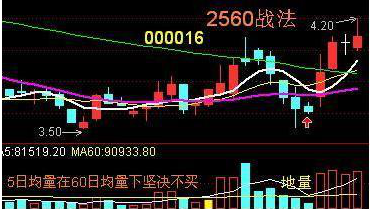 历次牛市规律告诉你：如果股市重回6000点，买什么股票赚最多？散户能否全身而退？意料之外，情理之中-第11张图片