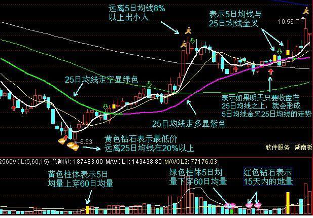 历次牛市规律告诉你：如果股市重回6000点，买什么股票赚最多？散户能否全身而退？意料之外，情理之中-第14张图片