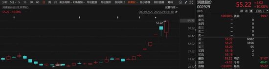 DeepSeek，大消息！翻倍牛股，最新发声！-第3张图片