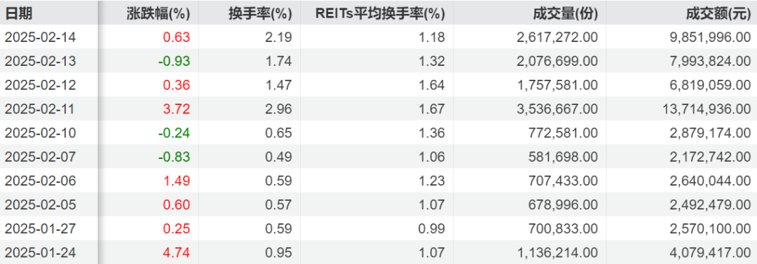 大涨！“小毛单”背后的资金魅影-第4张图片