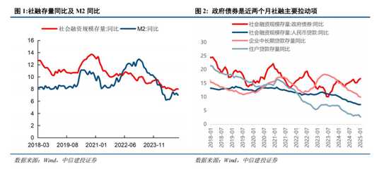 中信建投：中期市场仍将维持震荡上行趋势不变 本轮科技行情演绎预计仍有空间-第1张图片