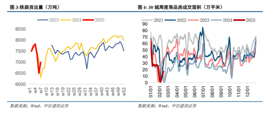 中信建投：中期市场仍将维持震荡上行趋势不变 本轮科技行情演绎预计仍有空间-第2张图片