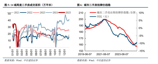 中信建投：中期市场仍将维持震荡上行趋势不变 本轮科技行情演绎预计仍有空间-第3张图片