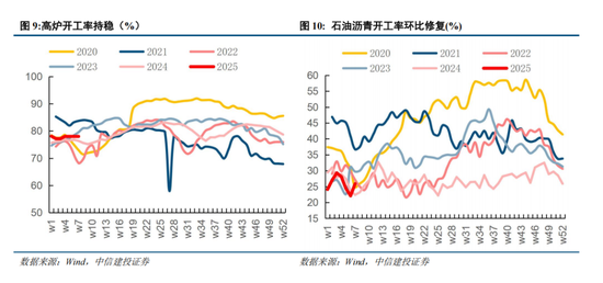 中信建投：中期市场仍将维持震荡上行趋势不变 本轮科技行情演绎预计仍有空间-第5张图片