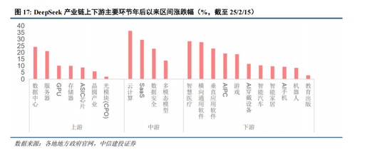 中信建投：中期市场仍将维持震荡上行趋势不变 本轮科技行情演绎预计仍有空间-第10张图片