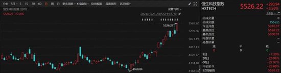 港股大爆发，科技板块猛涨！A股后市怎么走？券商最新研判-第1张图片