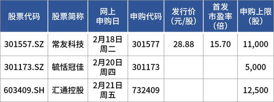 蛇年首批申购新股来了！-第1张图片