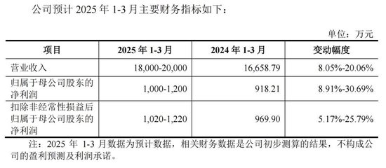 蛇年首批申购新股来了！-第2张图片