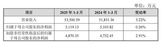 蛇年首批申购新股来了！-第3张图片