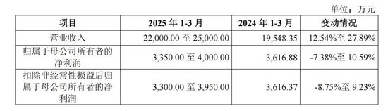 蛇年首批申购新股来了！-第4张图片