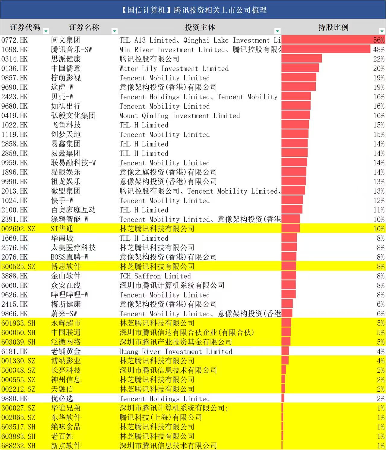 13亿月活的微信接入DeepSeek 腾讯在下一盘超级大棋？-第2张图片