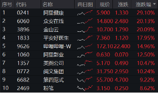 港股互联网ETF（513770）续刷历史新高！标的本轮低点以来累涨38%，基金经理：Deepseek点燃中国科技股复兴希望！-第1张图片