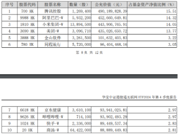 港股互联网ETF（513770）续刷历史新高！标的本轮低点以来累涨38%，基金经理：Deepseek点燃中国科技股复兴希望！-第4张图片