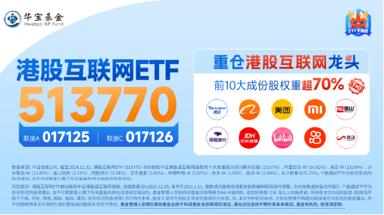 港股互联网ETF（513770）续刷历史新高！标的本轮低点以来累涨38%，基金经理：Deepseek点燃中国科技股复兴希望！-第5张图片