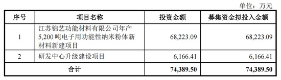 上交所决定：终止审核-第2张图片