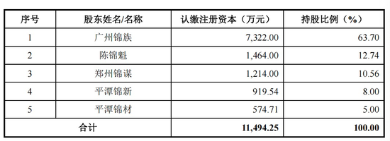 上交所决定：终止审核-第3张图片