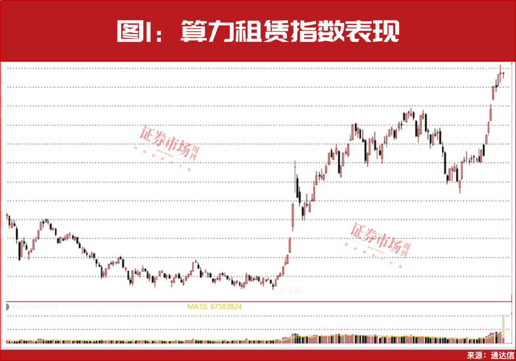 关于算力！但斌发声！周一继续数涨停板？-第3张图片