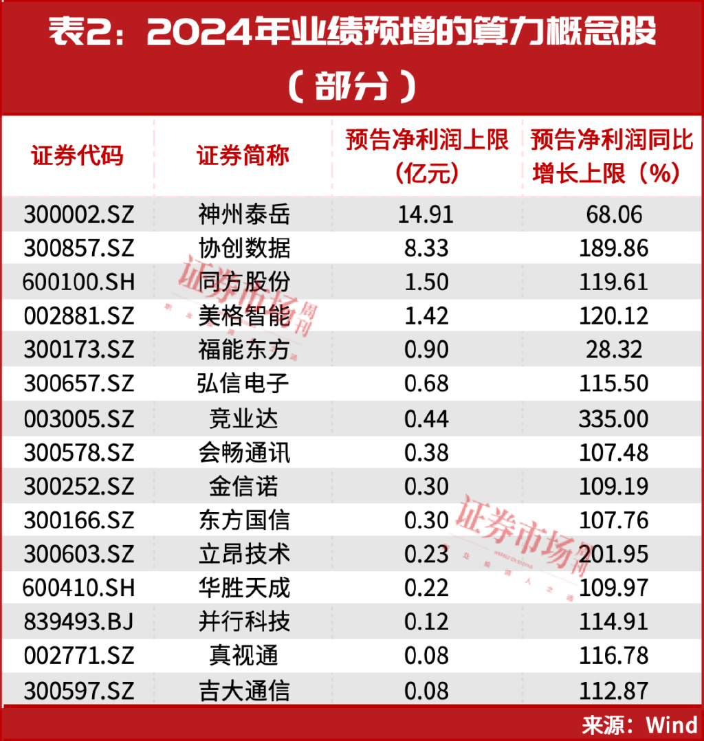 关于算力！但斌发声！周一继续数涨停板？-第6张图片