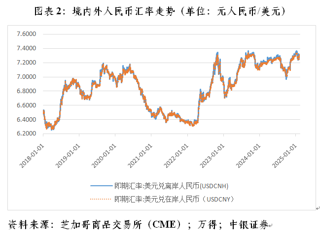 管涛：央行利率政策约束不在汇率在息差-第2张图片