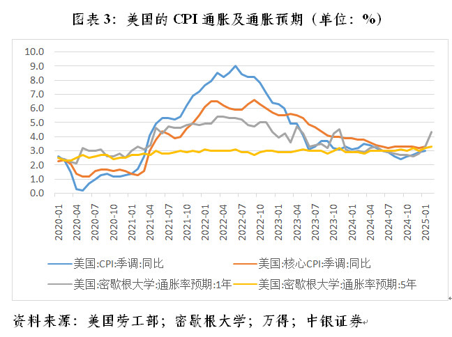 管涛：央行利率政策约束不在汇率在息差-第3张图片
