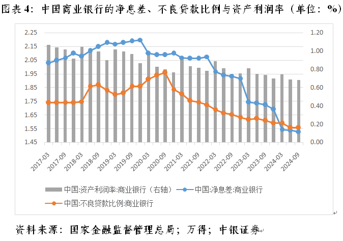 管涛：央行利率政策约束不在汇率在息差-第4张图片