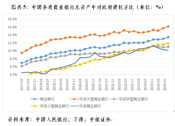 管涛：央行利率政策约束不在汇率在息差-第5张图片