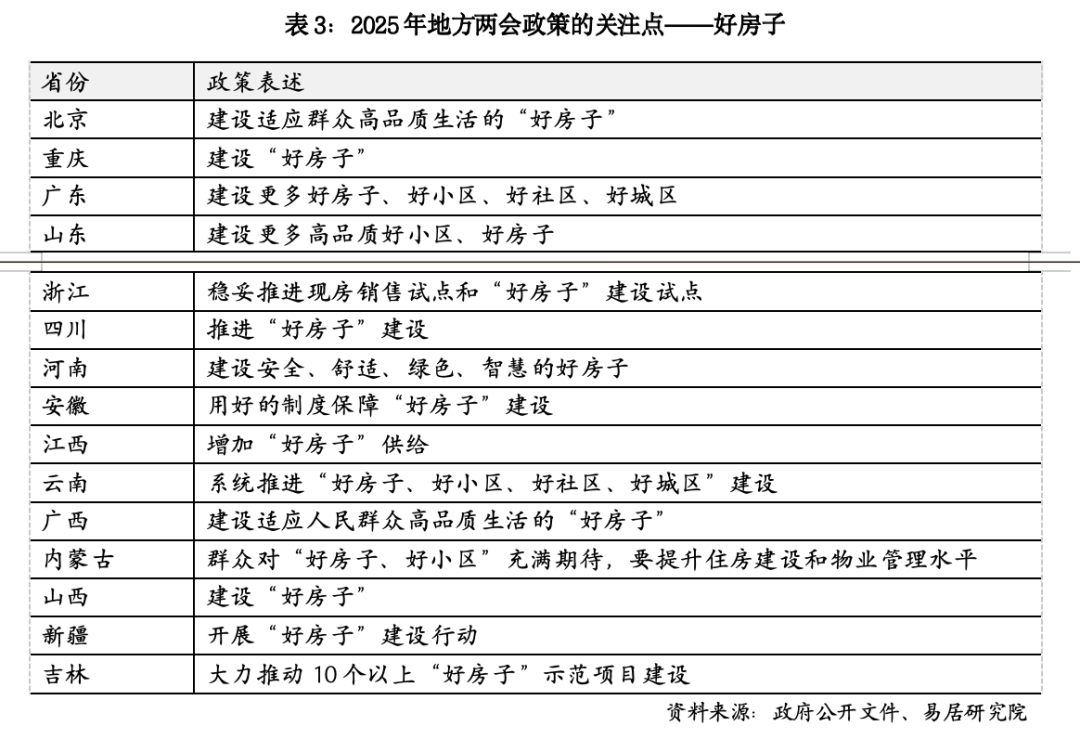 房产新标准来了！“日光盘”暴增至“好房子”标准提升！-第2张图片